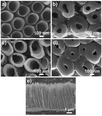 TiO2 ALD Coating of Amorphous TiO2 Nanotube Layers: Inhibition of the Structural and Morphological Changes Due to Water Annealing